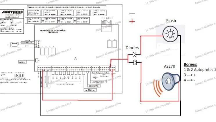 Guide complet sur le branchement des diodes