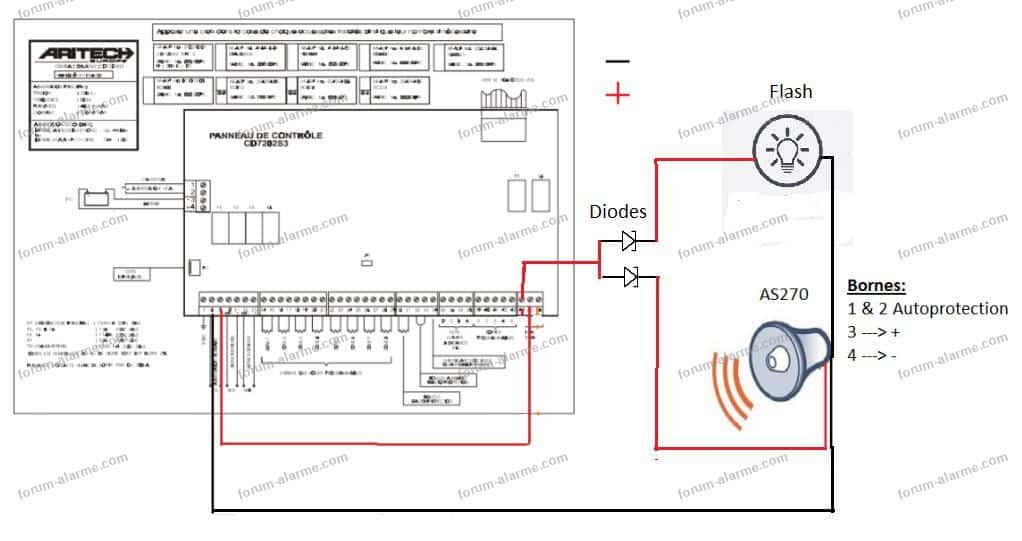 découvrez comment réaliser un branchement de diodes avec nos conseils pratiques. apprenez les techniques essentielles pour une installation efficace et sécurisée, tout en comprenant le rôle des diodes dans vos projets électroniques.